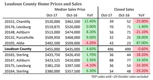 October 2017 Area Sales Flat