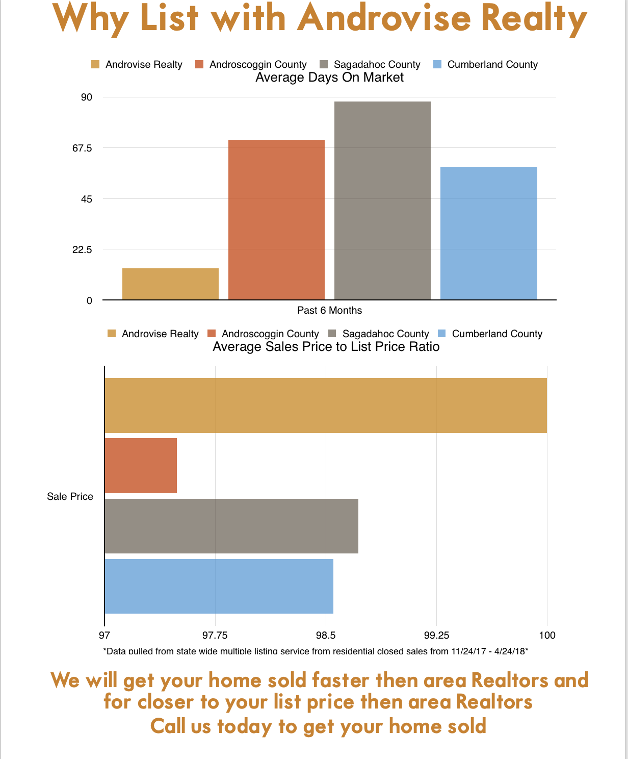 Updated Androvise Realty Sales Statistics from October 2017 - April 2018