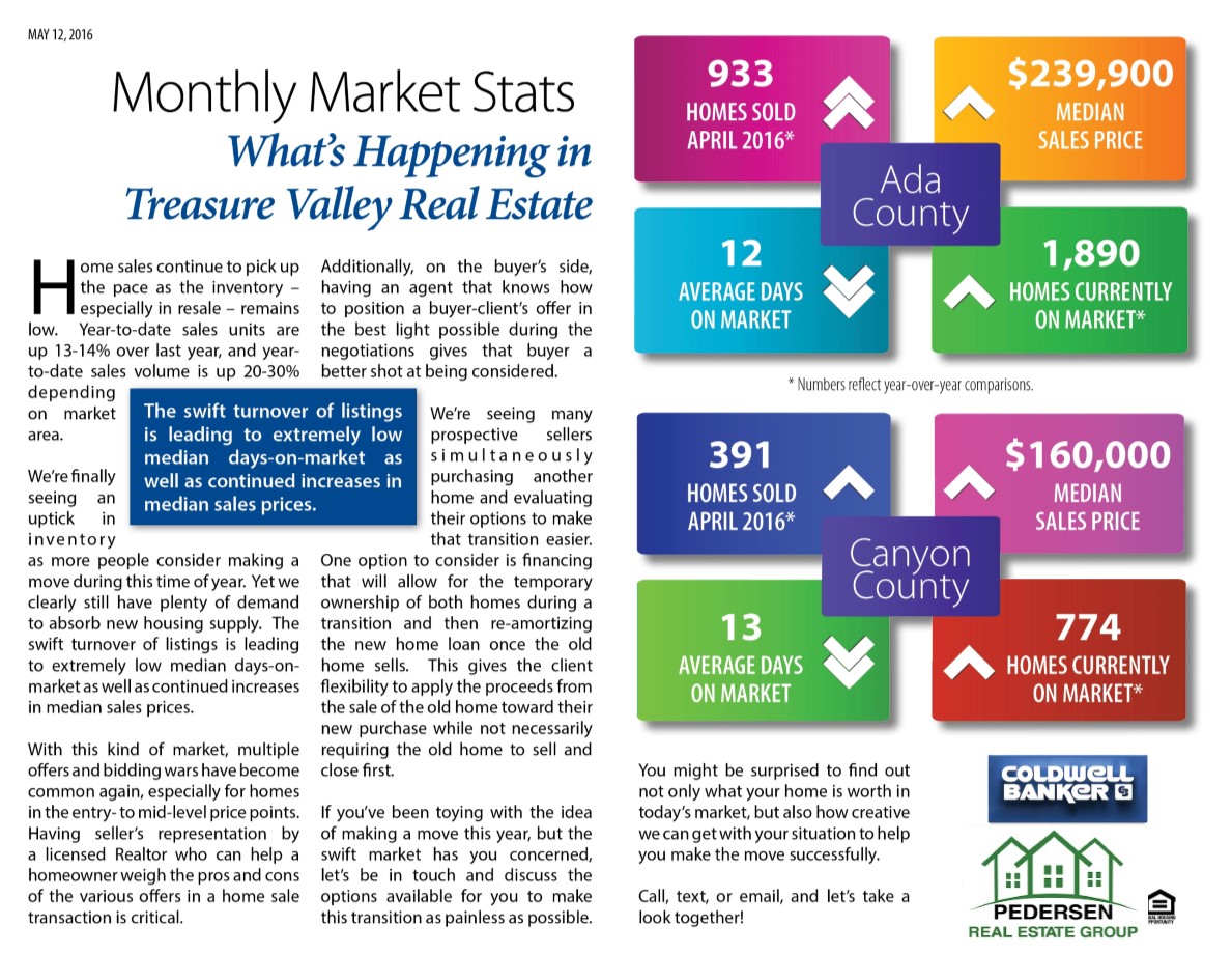 Idaho Housing Market News April 2016
