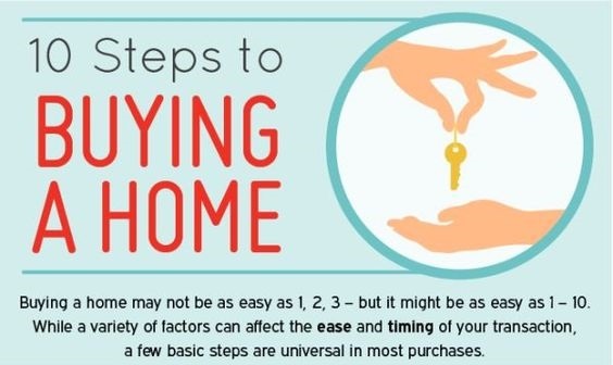 10 Steps to Buying a Home in Idaho