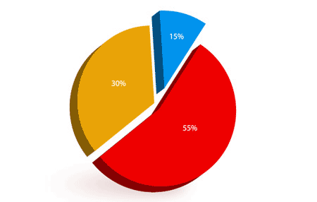 Idaho Housing Marketing Statistics for ADA and Canyon County June 2016