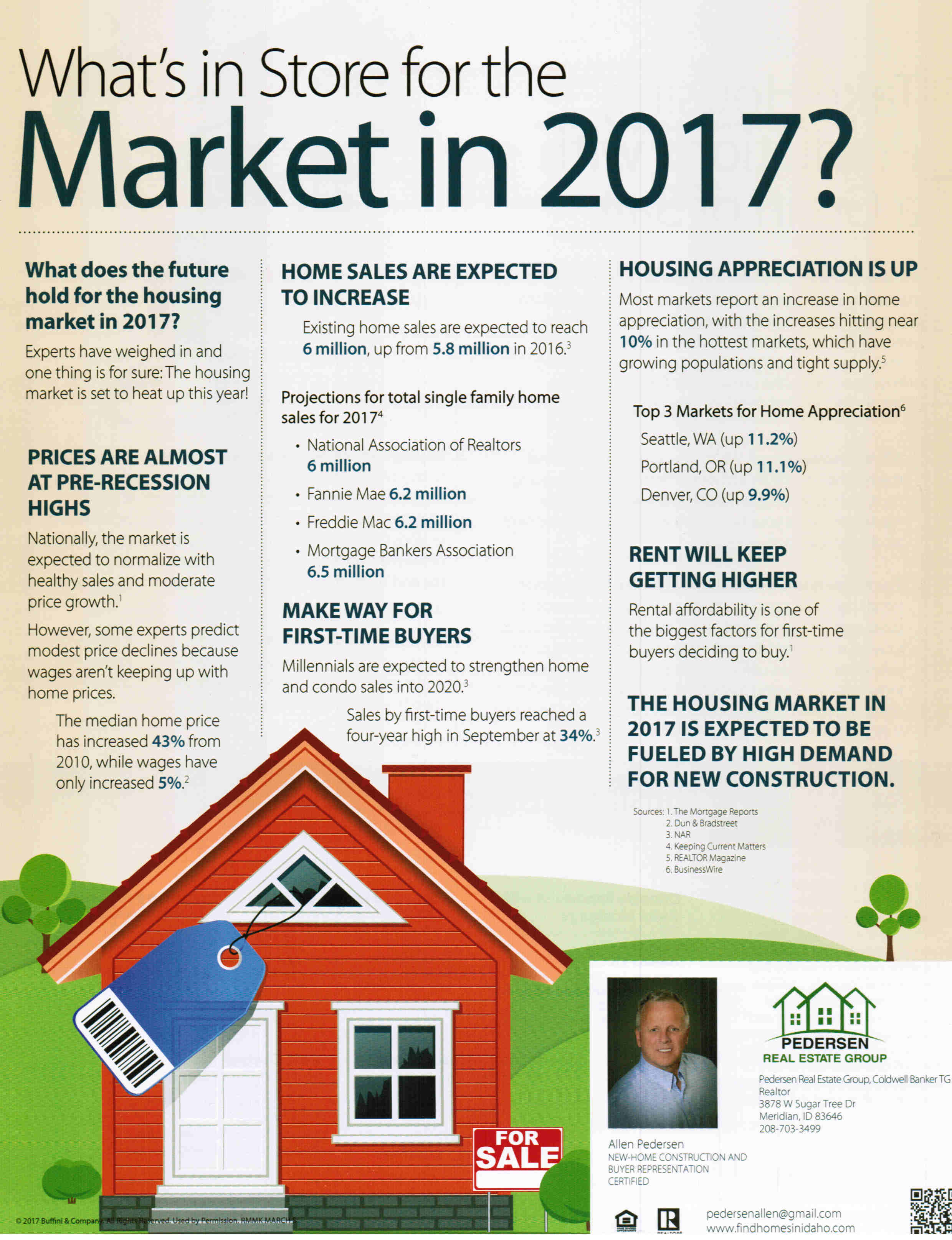 The Housing Market Forecast for 2017