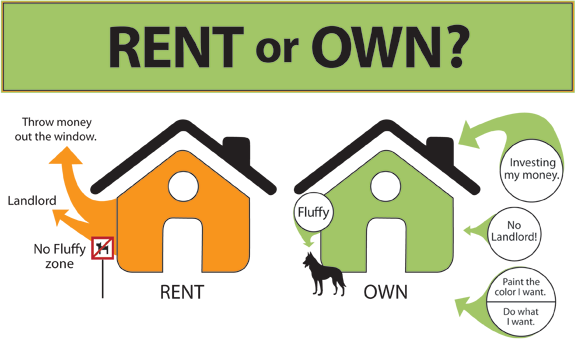 Renting VS Owning in Idaho