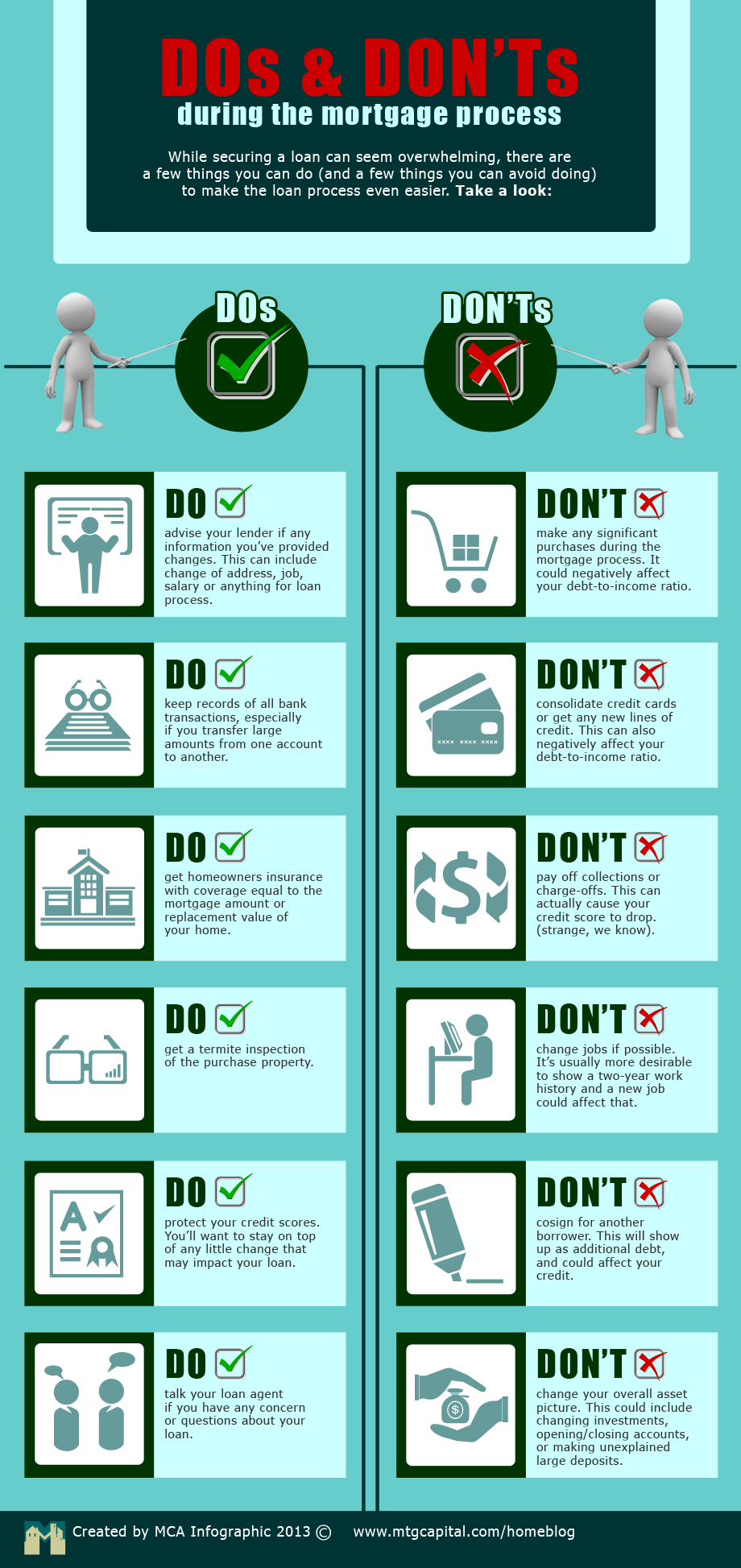 DO’S AND DON’TS OF MORTGAGE FINANCING IN IDAHO