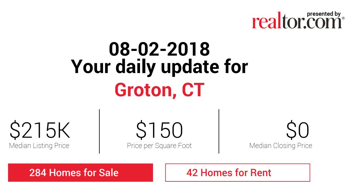 Groton Real Estate Daily Update by Groton Realtor Bridget Morrissey