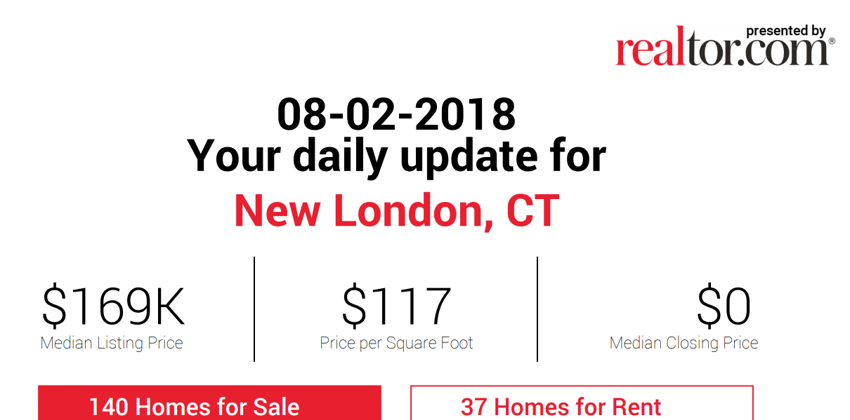 New London Real Estate Daily Update from New London Realtor Bridget Morrissey