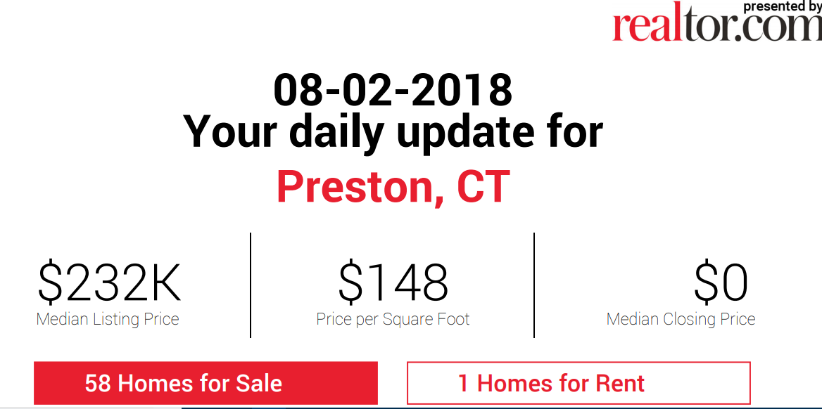 Preston Real Estate Market Daily Updatte from Preston Realtor Bridget Morrissey
