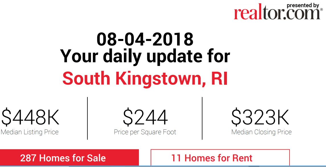 South Kingstown Daily Real Estate Market Report from South Kingstown Realtor Bridget Morrissey