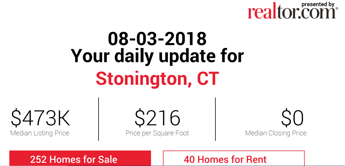 Stonington Real Estate Daily Update of prices from Stonington Realtor Bridget Morrissey