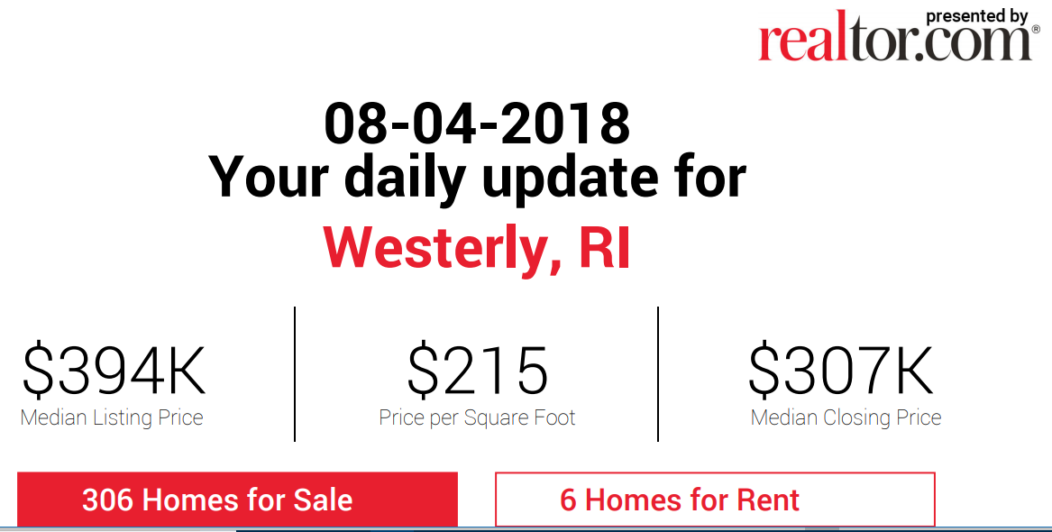 Westerly Real Estate Daily Market Report from Westerly Realtor Bridget Morrissey