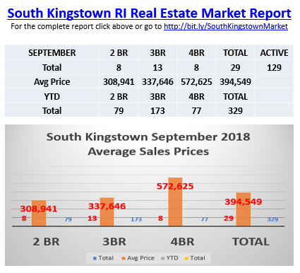 South Kingstown Real Estate Market Report by South Kingstown Realtor Bridget Morrissey