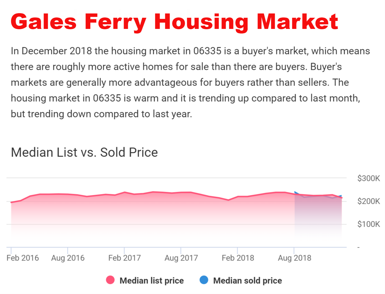 Gales Ferry Real Estate Market Report by Gales Ferry Realtor Bridget Morrissey