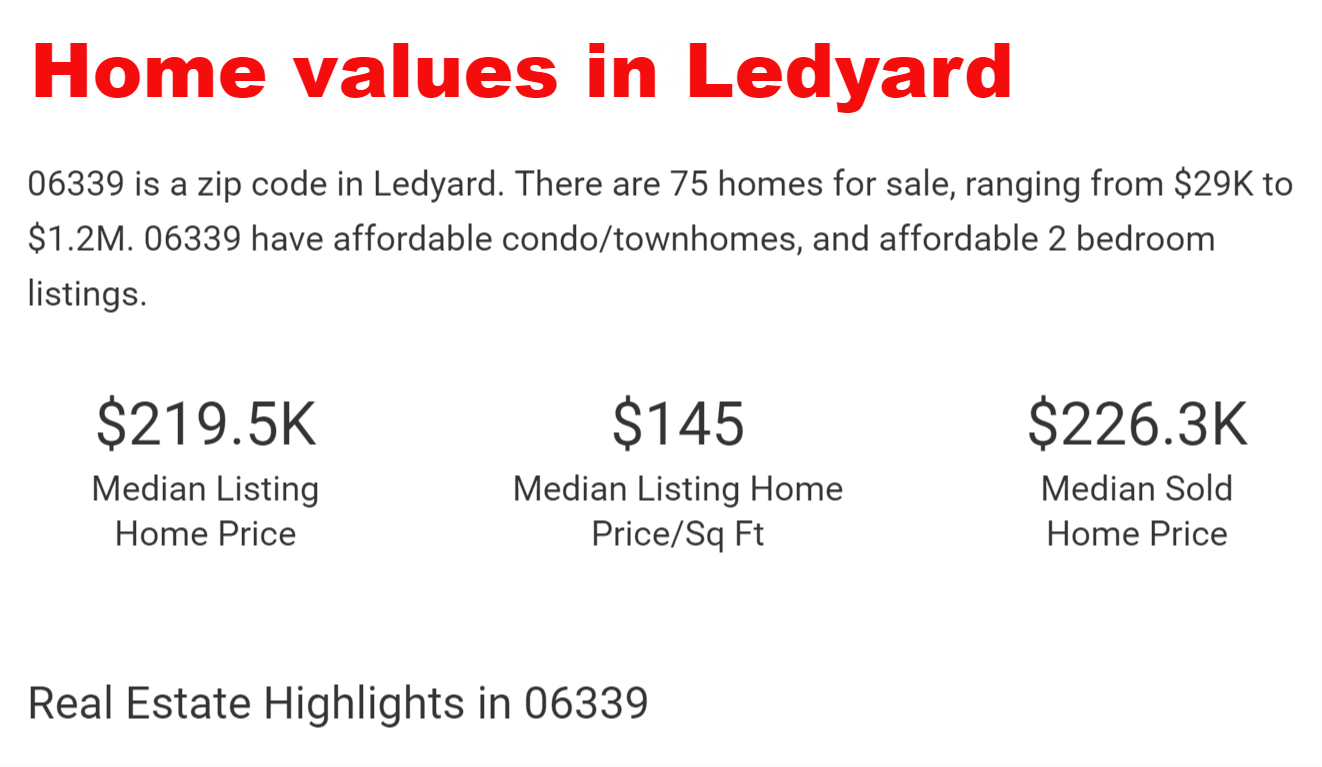Ledyard Real Estate Market Report by Ledyard Realtor Bridget Morrissey
