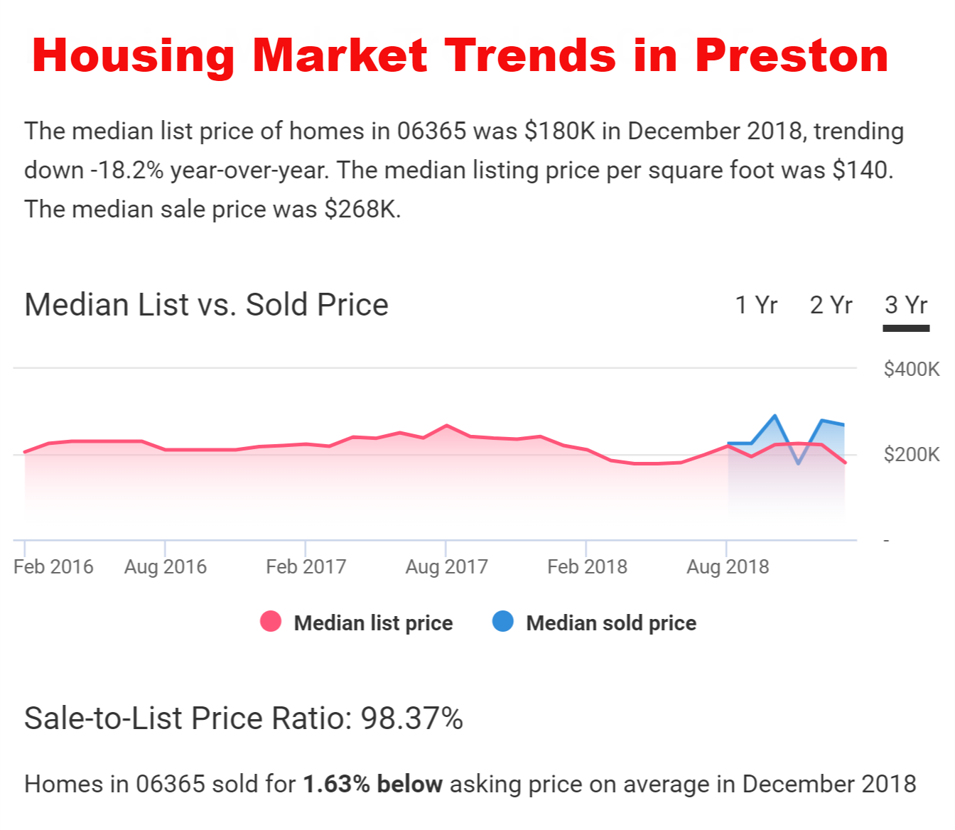 Preston Real Estate Market Report from Preston Realtor Bridget Morrissey