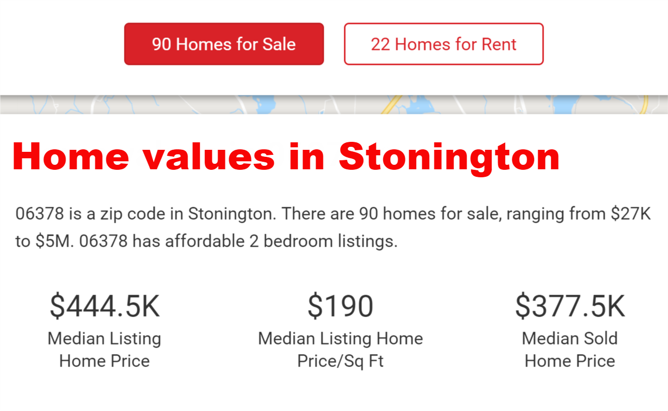 Stonington Real Estate Market Report from Stonington Realtor Bridget Morrissey