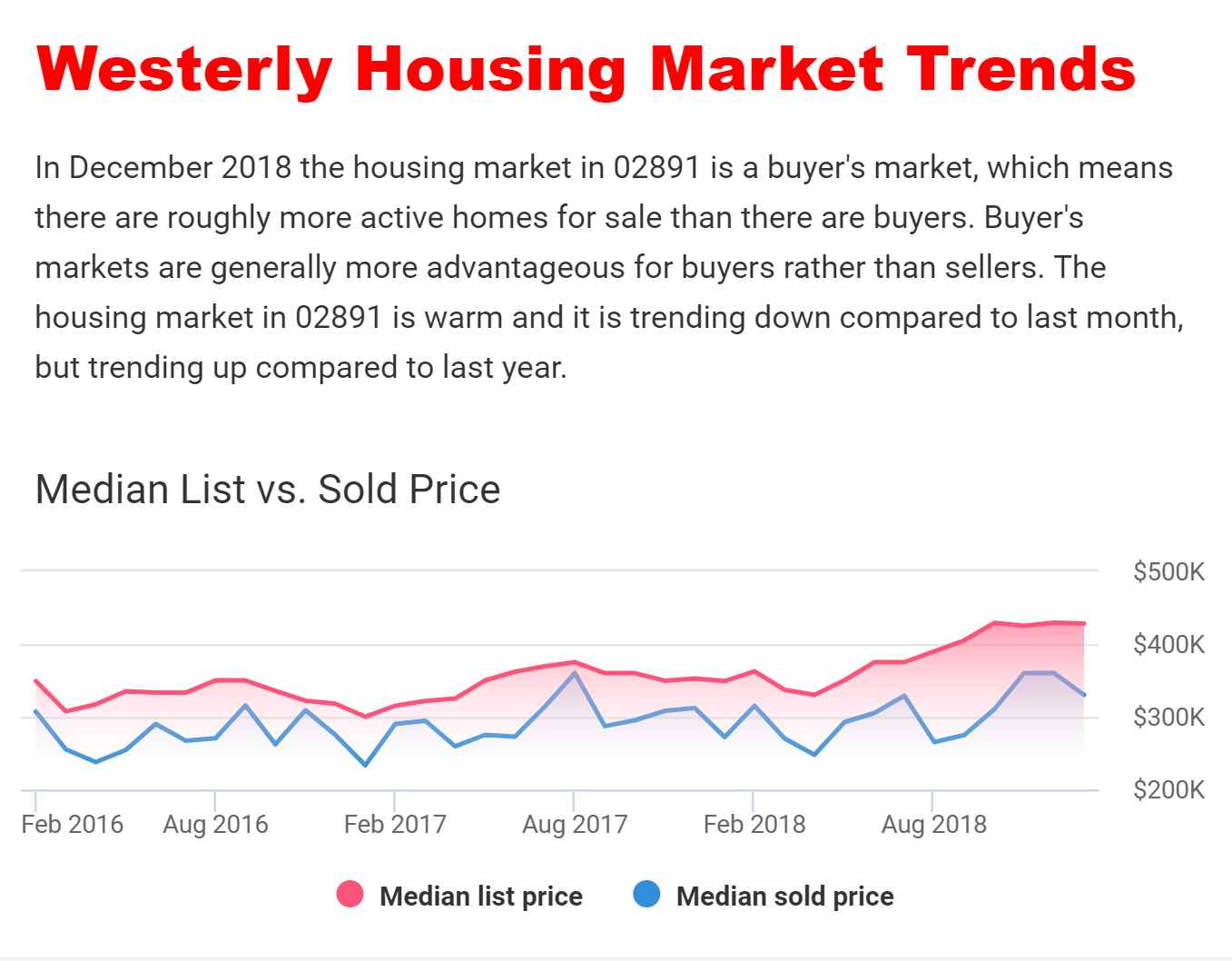 Westerly Real Estate Market Report by Westerly Realtor Bridget Morrissey