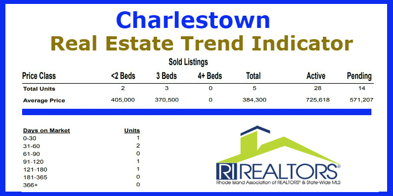 Charlestown RI Realtor Bridget Morrissey Charlestown Real Estate Market Report