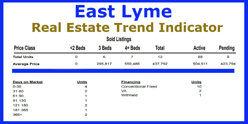 East Lyme Real Estate Market Report by East Lyme Realtor Bridget Morrissey