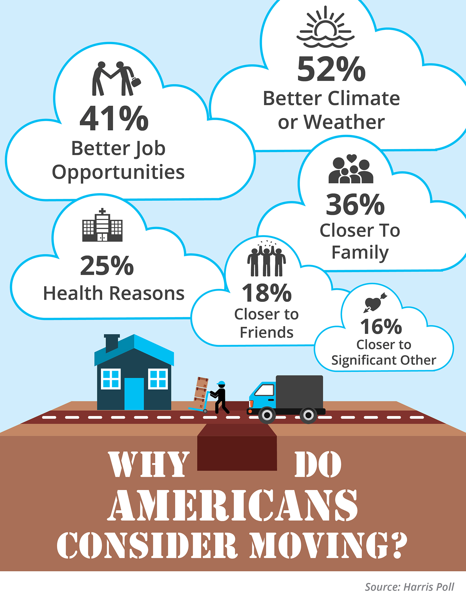 Why Americans Consider Moving!