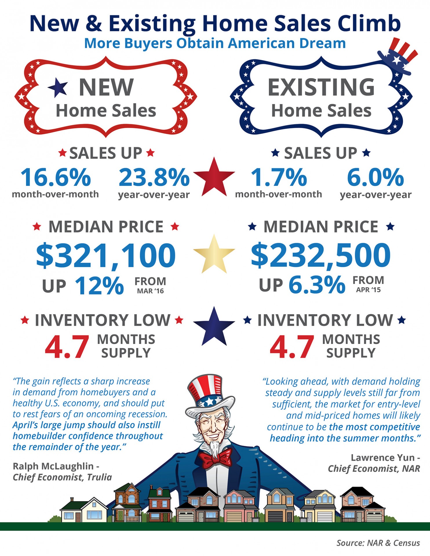 Thinking You Should FSBO? Think Again