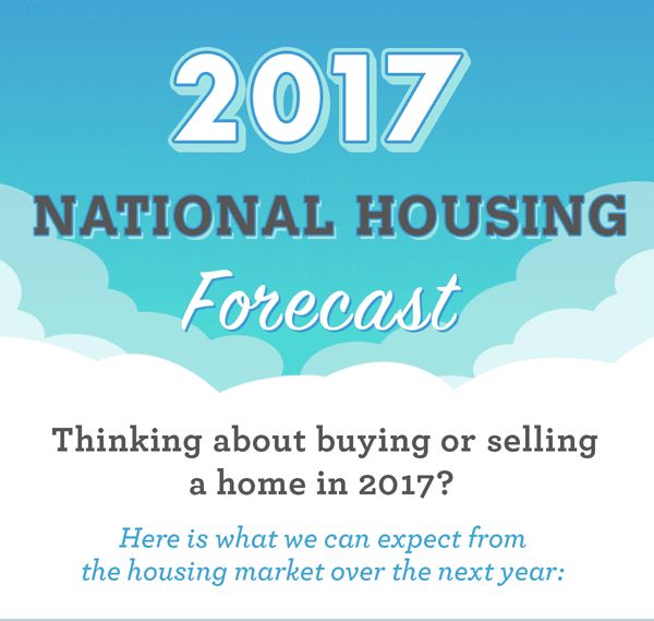 2017 National Housing Forecast