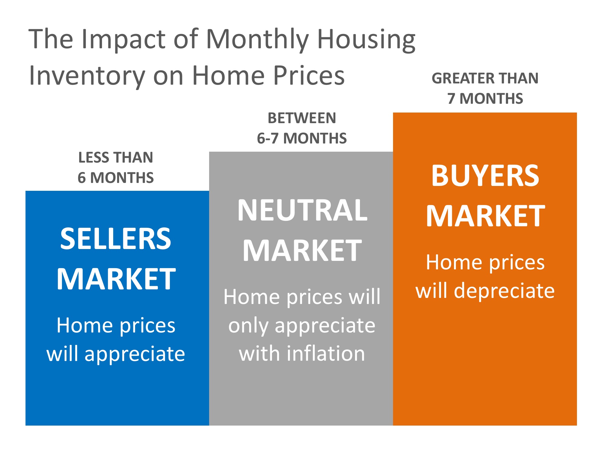Will Home Prices Continue to Increase?