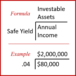 Ready for Retirement?