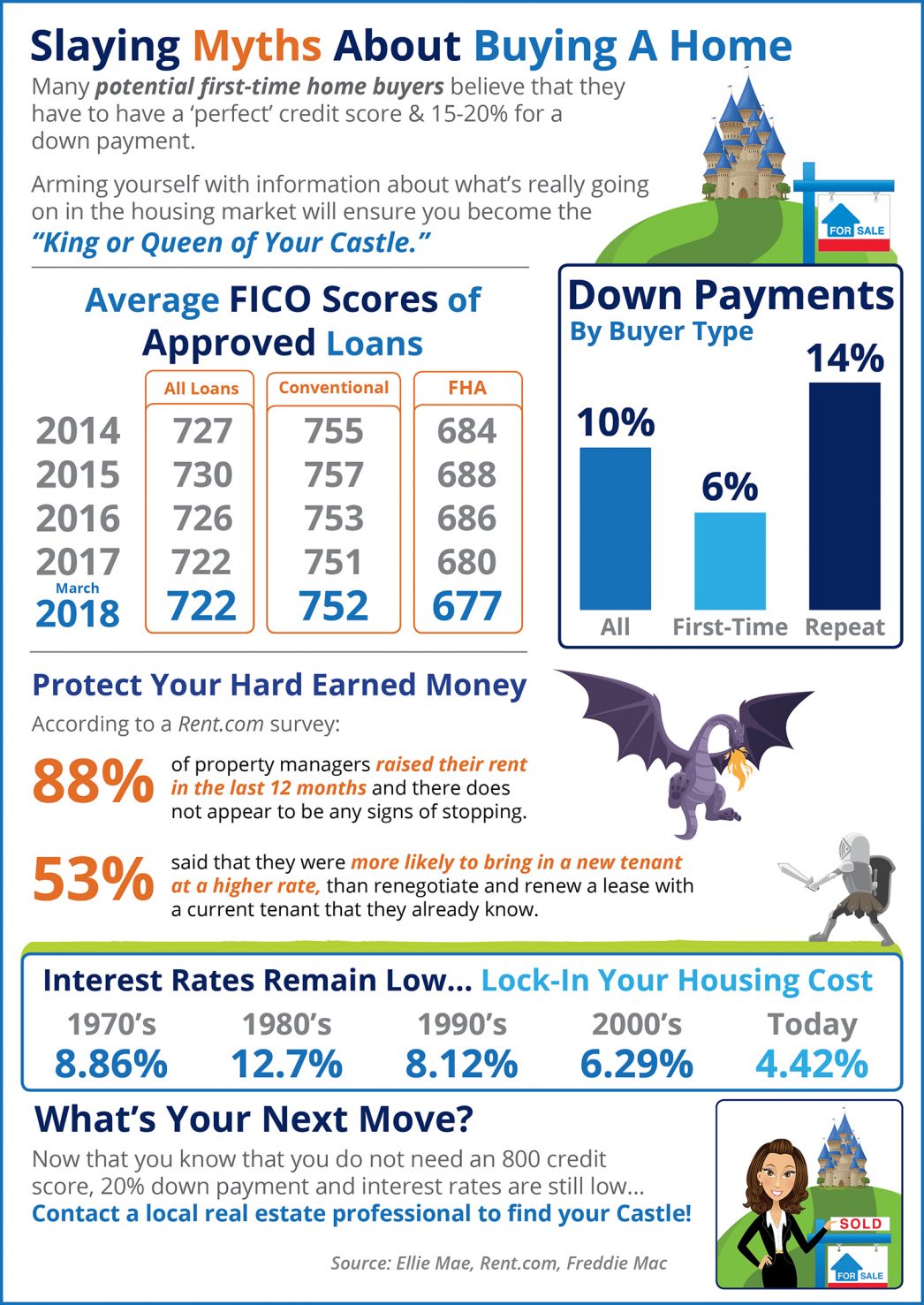 The Truth Behind Common Home Buying Myths