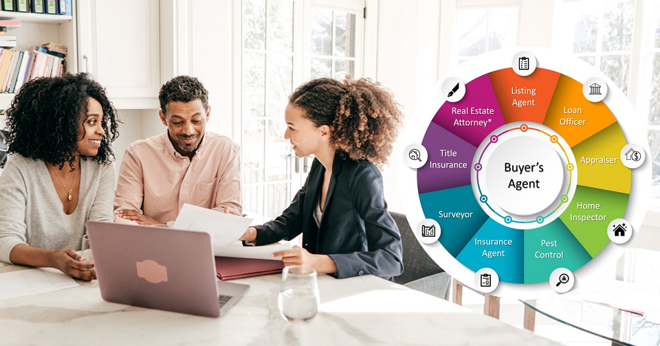Why Homebuying Begins With the Agent