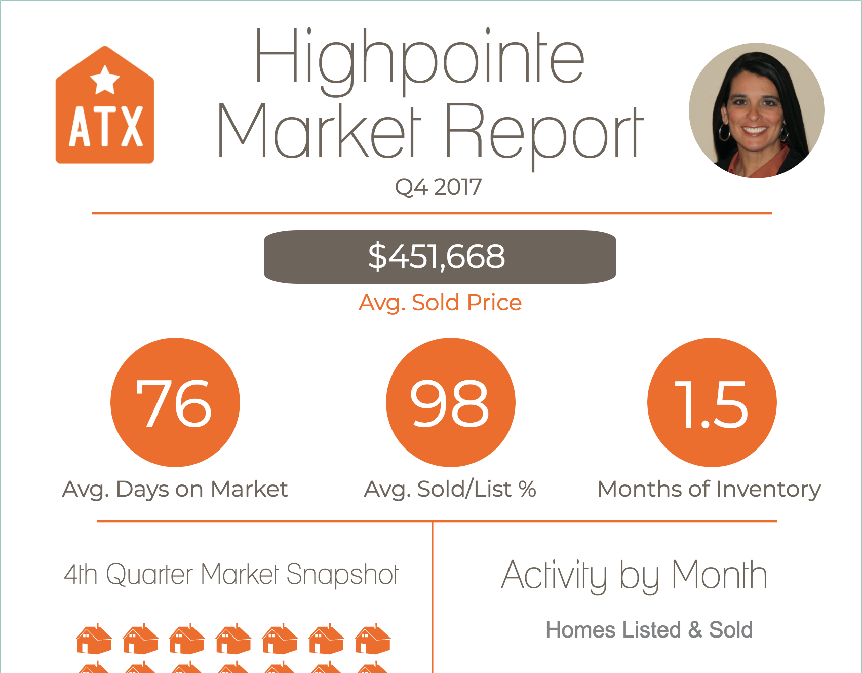 Highpointe Q4 2017 Market Report