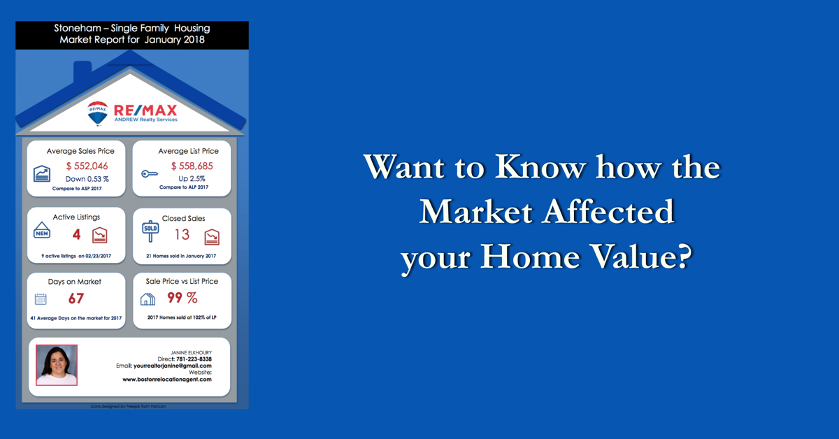 How is the Stoneham MA House Market Affected?