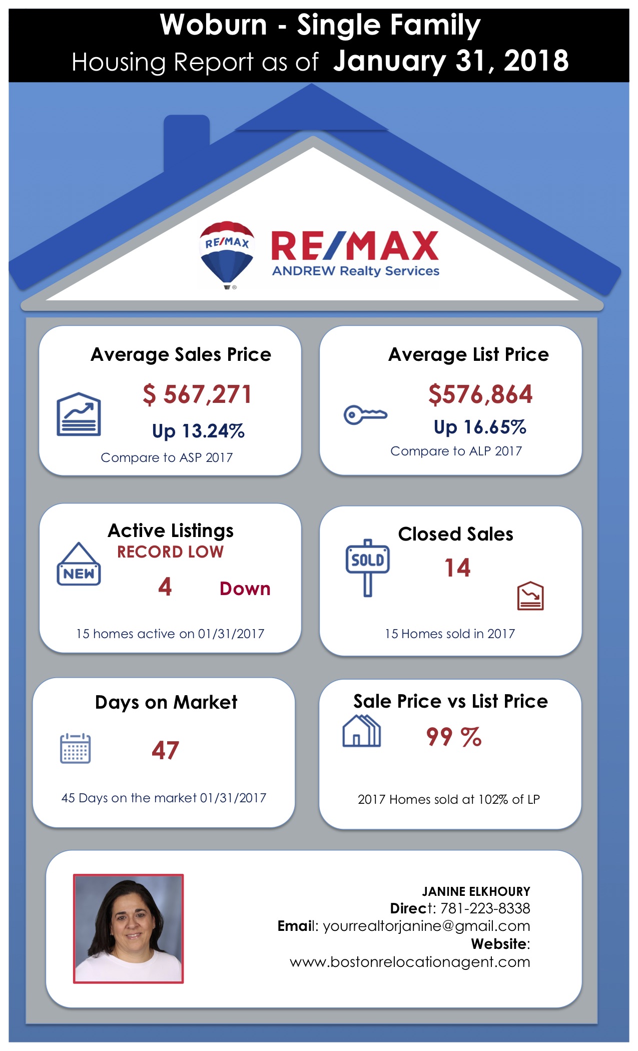 Woburn Market Update - January 31 2018