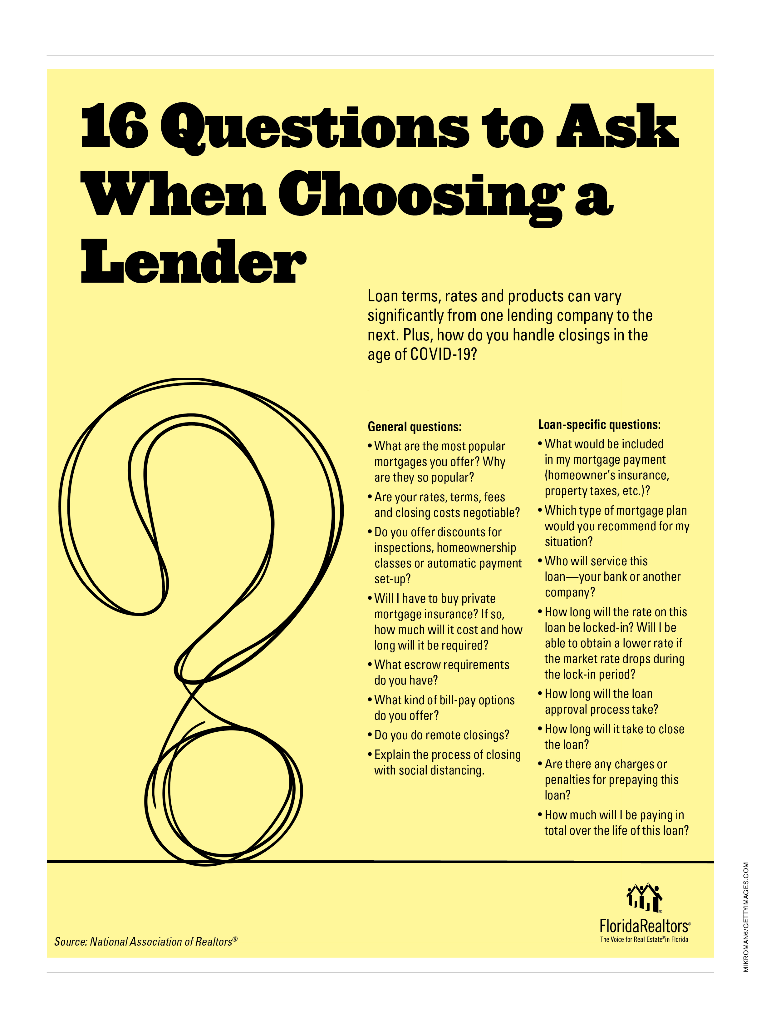 What Are Some Questions To Ask A Mortgage Lender When Considering A Mortgage Option?