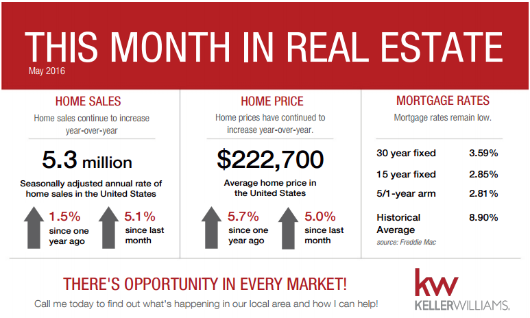 This Month In Real Estate