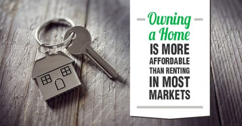 Owning A Home Is More Affordable Than Renting In Most Markets In The US
