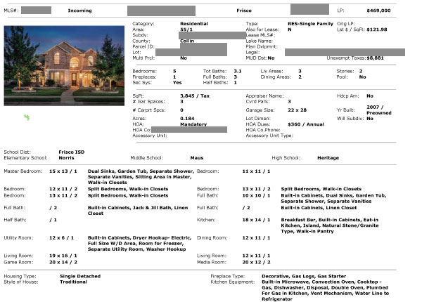 Listing Descriptions that SELL