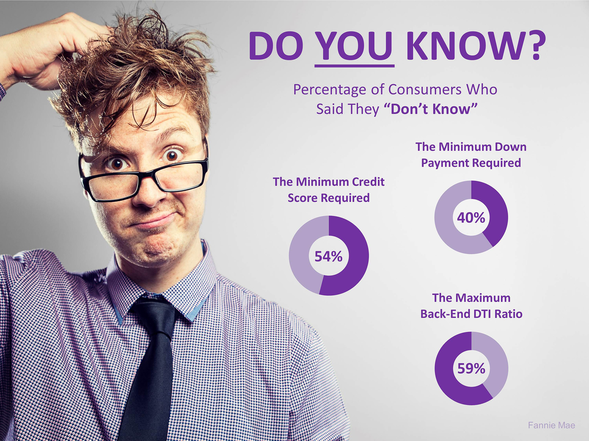 ​3 Crucial Questions Most Home Buyers Don’t Know the Answer To...DO YOU?