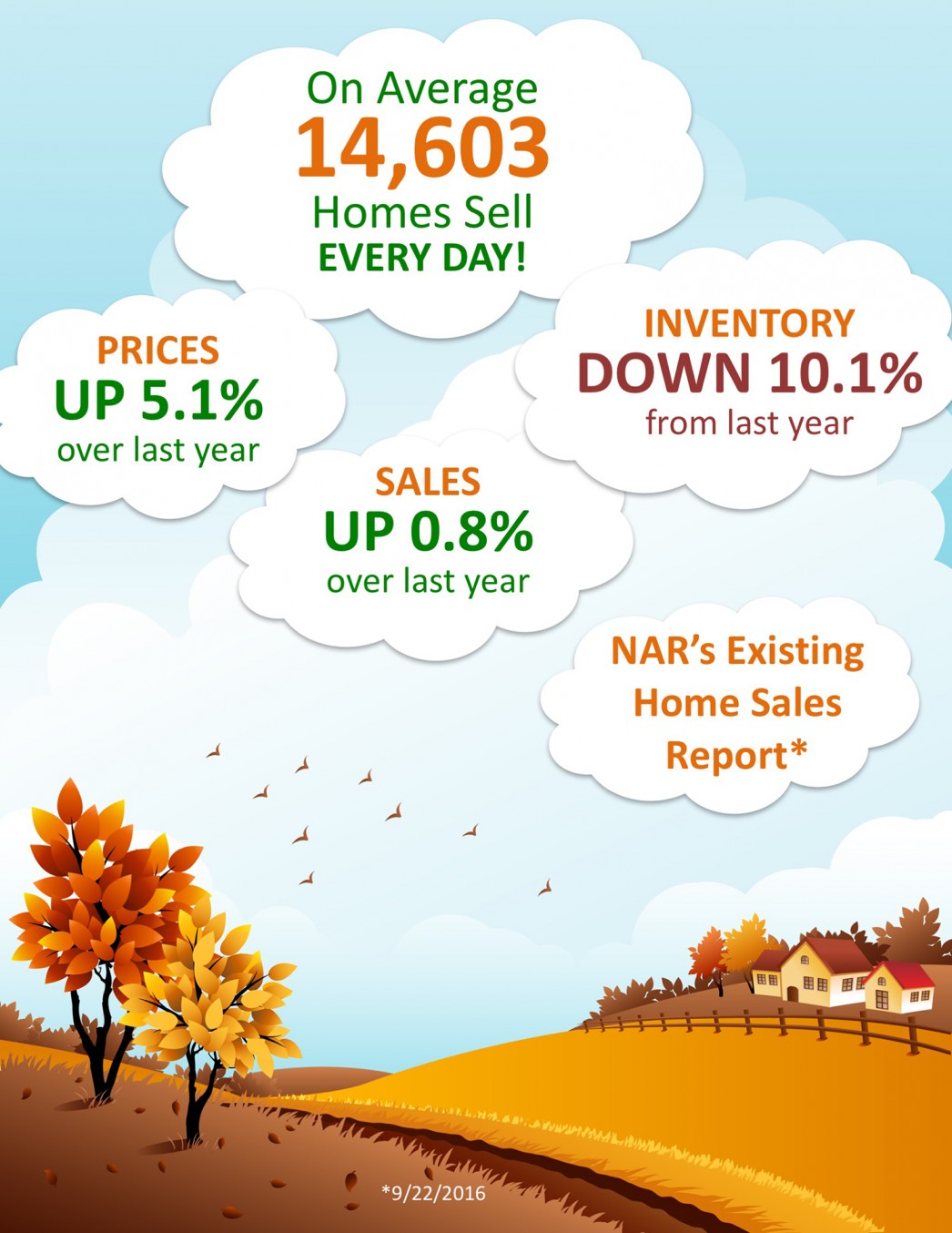                Lack of Existing Home Sales Inventory Impacting Sales [INFOGRAPHIC]