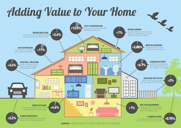 Home Remodeling 6 Improvements To Increase Value