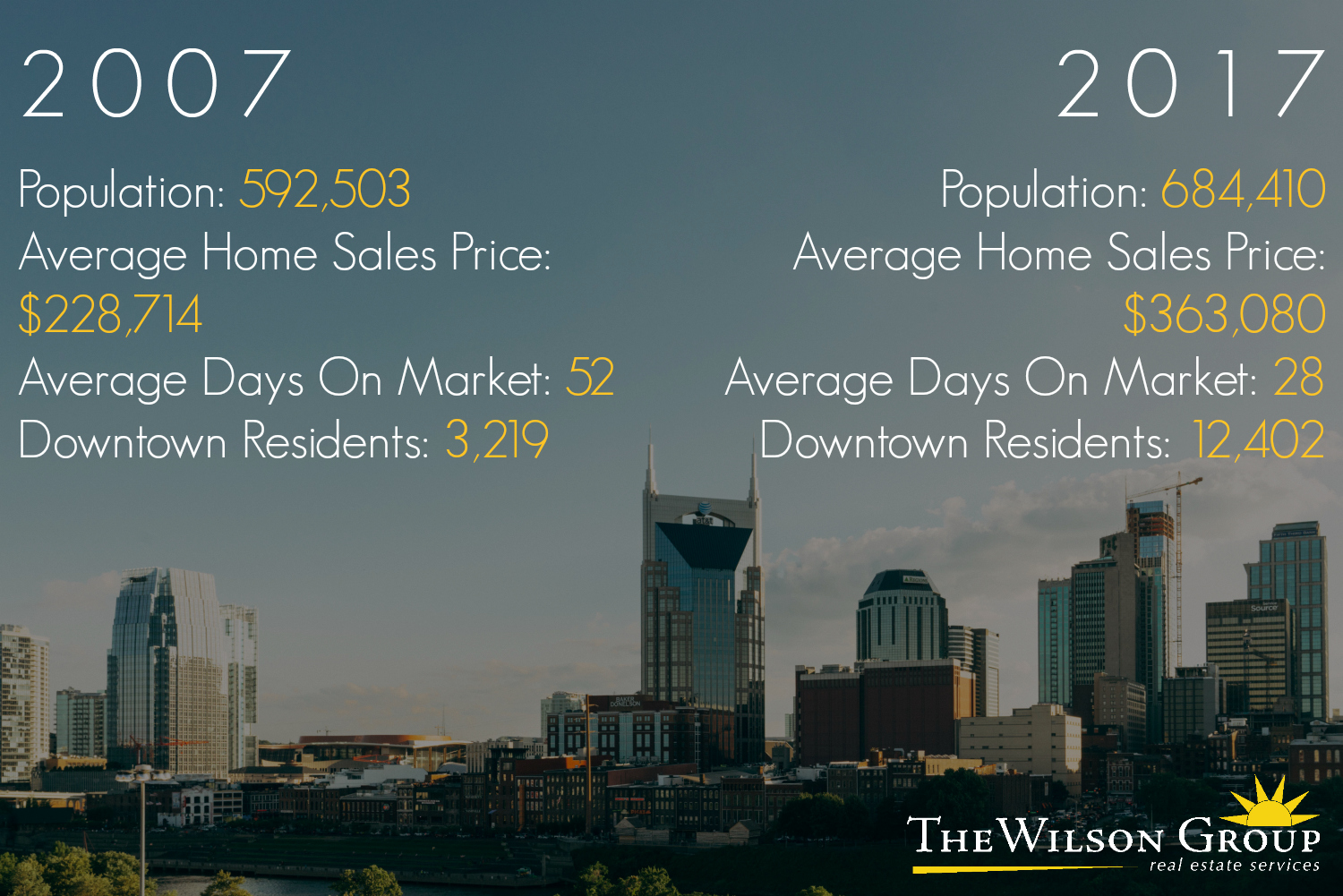 Nashville Real Estate – What I Believe