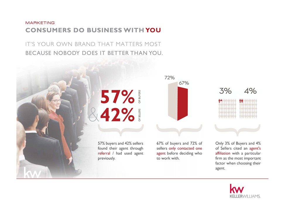 Why Keller Williams for your Career?