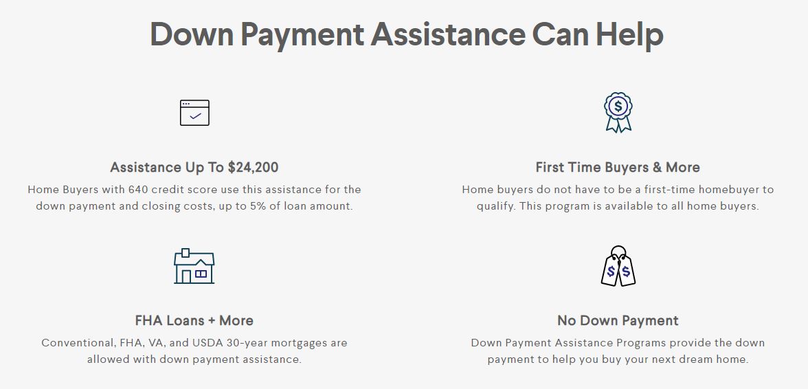Sacramento First Time Homebuyer down payment assistance 