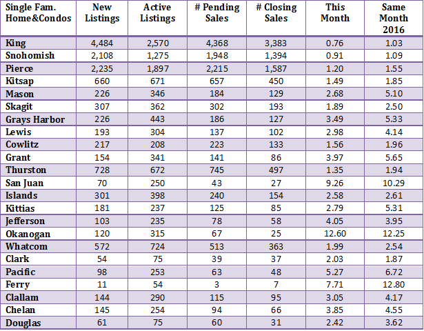 Improving Inventory May Provide Relief