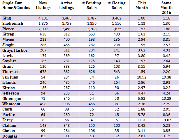 Summer doldrums for home sales