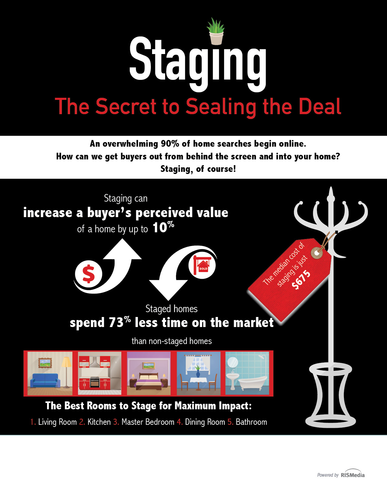 Staging: The Secret to Sealing the Deal