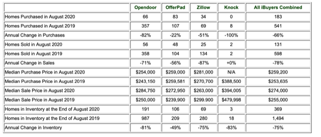 iBuyer inventories