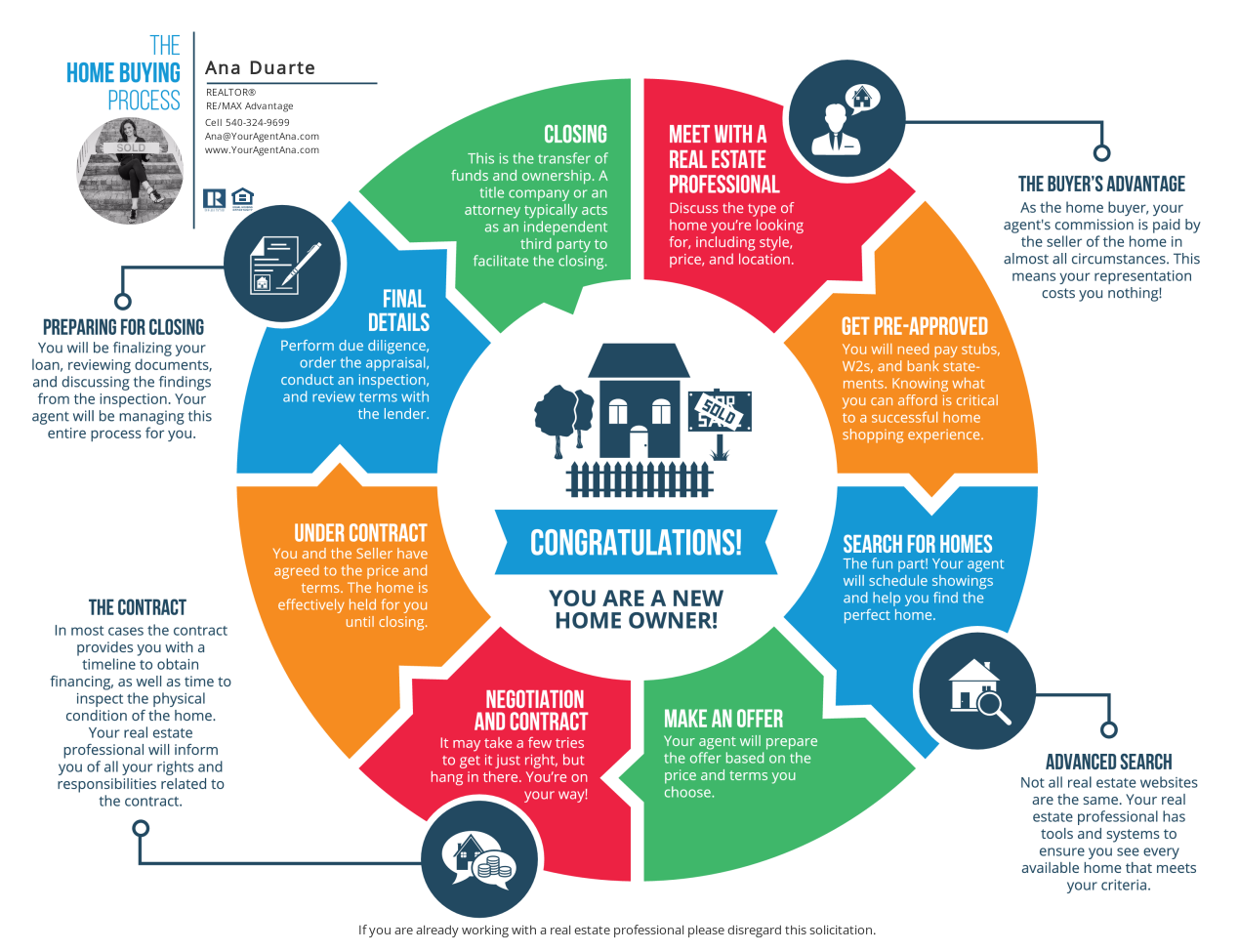 The Road Map To Buying A Home