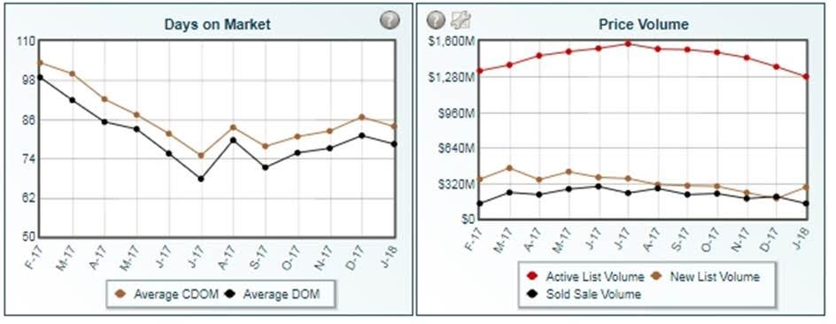 January Market Update