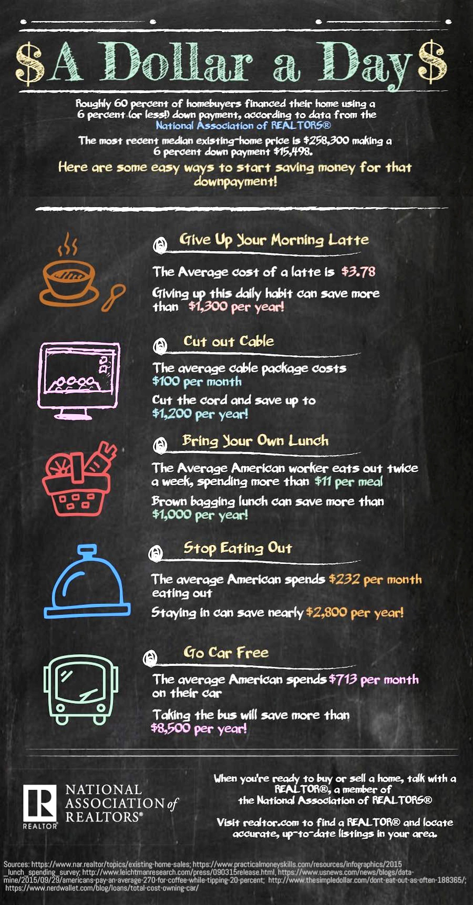 Simple Ways to Save For a Down Payment