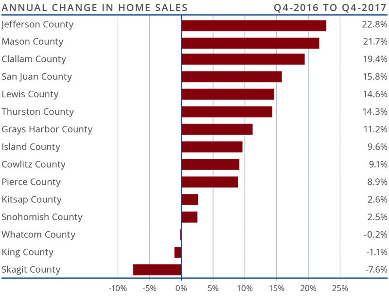 Market Predictions & Insight